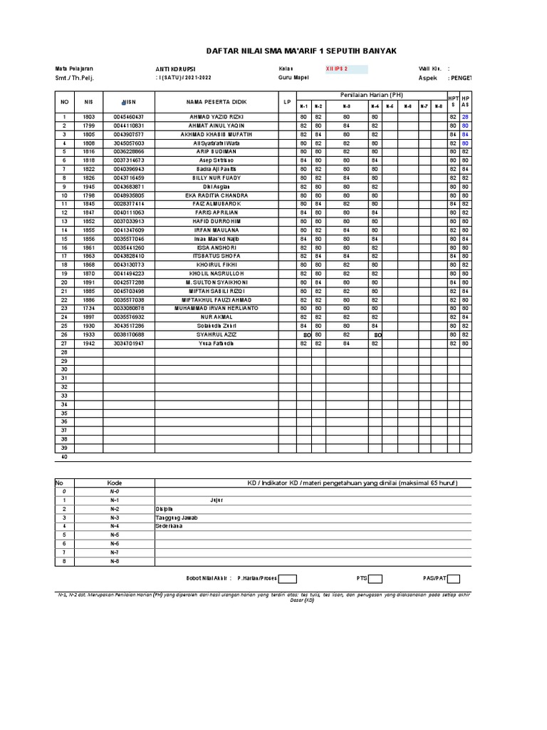 Nilai Rapot Pak | PDF