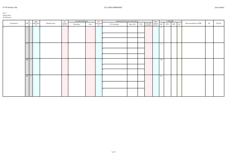 SIL Assessment Template for LOPA | PDF