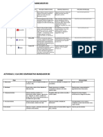 Actividades de Software