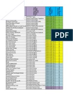 Peserta Interview Tahap 2 (Sabtu, 14 Mei & Selasa, 17 Mei 2022)