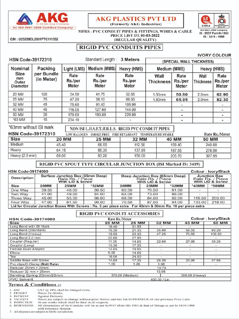AKGPVCConduit58.1041.75LPMar1_2022 PDF