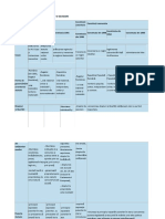 Document PDF