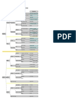 Arbre de Choix Des Tests