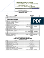 Data Pengurus DPK Barito Utara