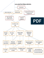 problem tree for prob 2