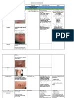 Rangkuman Dermato Blok 5.5 BLM Selese