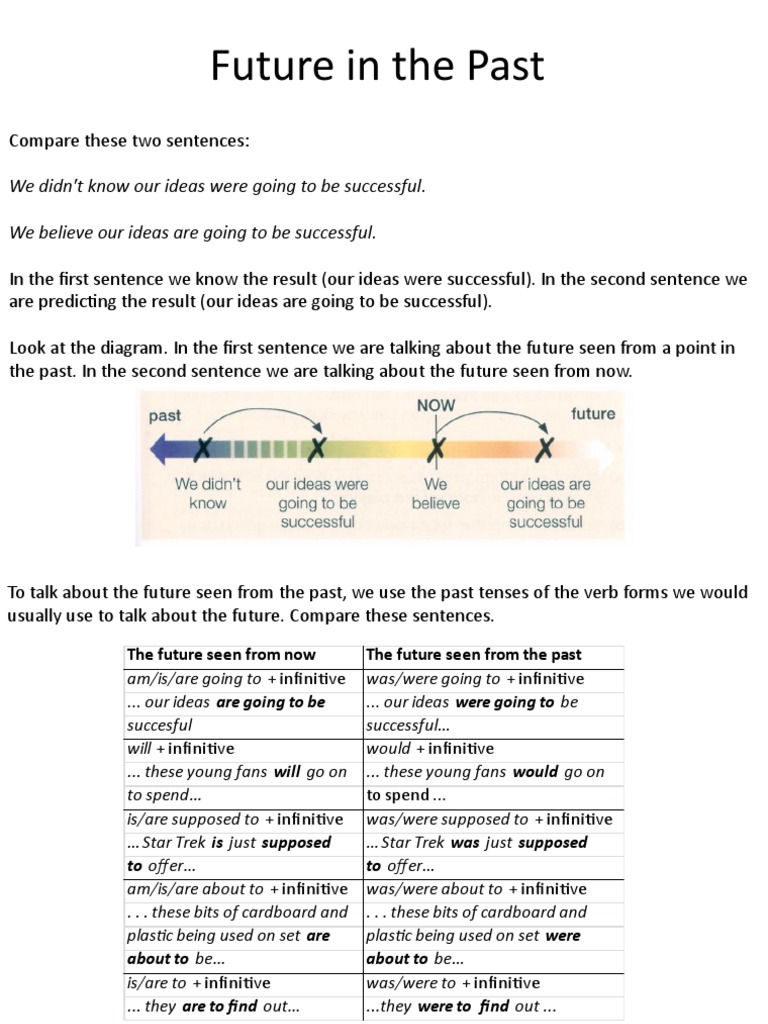 Future in the Past Explained | PDF | Language Arts & Discipline
