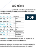 Verb Patterns: Start Singing Decided To Make Can't Celebrate Tell Their Children To Make Make It Shine, Etc