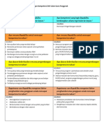 Lembar Kerja 5.3 Rencana Pengembangan Kompetensi Diri Calon Guru Penggerak