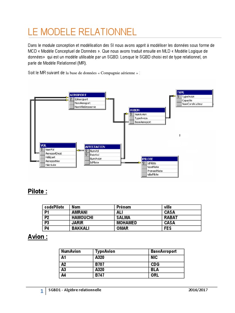 Algèbre Relationnelle et Modèle Relationnel | PDF | Base de données ...