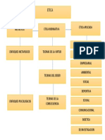 Diagrama Ramas de La Etica