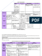 3G (2020-2021) - Ramenotes Contributed By: Krykryang & Ranina