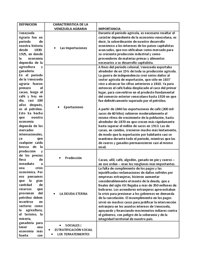 Historia de la Venezuela Agraria 1830-1925 | PDF | Venezuela | Agricultura