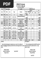 Summary of check issued April 2017