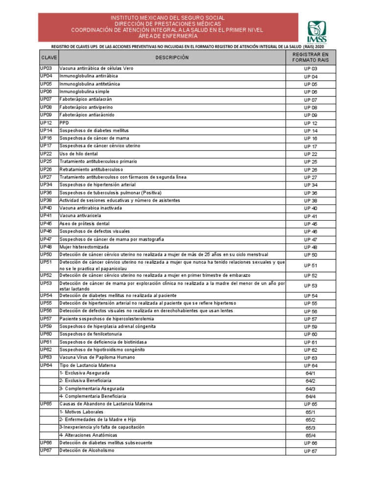 Claves UP IMSS 2024 para Registro RAIS | PDF | Tuberculosis | Diabetes