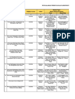 Data Pengalaman 4 Tahun Terakhir