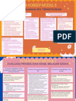 Peta Konsep Modul 6 Dan 7 MERTI NOVITA