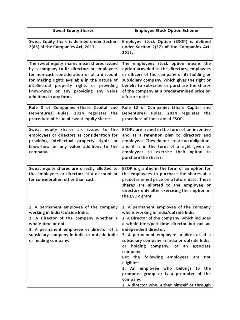 Comparison Between Sweat Equity, ESOP Etc PDF Stocks Employee