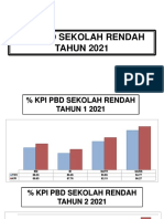 Kpi, Tov, Tp1 Tp2 PBD Tahun 2020