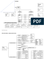 Esquema de Genealogías