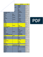 Firstname Middlename Lastname Dob: Signify Classified - Internal