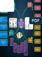 Mapa Conceptual Tema3 Talento Humano33