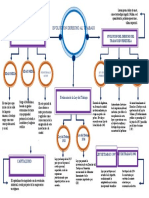 MapaConceptual EVOLUCION DEL DERECHO AL TRABAJO