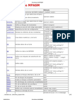 Directivas de MPASM