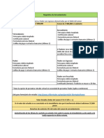 Requisitos de Arrendamiento Agentes 