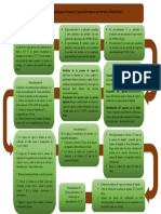 Diagramas de Flujo Del Laboratorio N°21