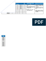 Indicator Sub-Indicator 2021 2022 Hindering Factors For Missing Target Facilitating Factors For Achieving Target