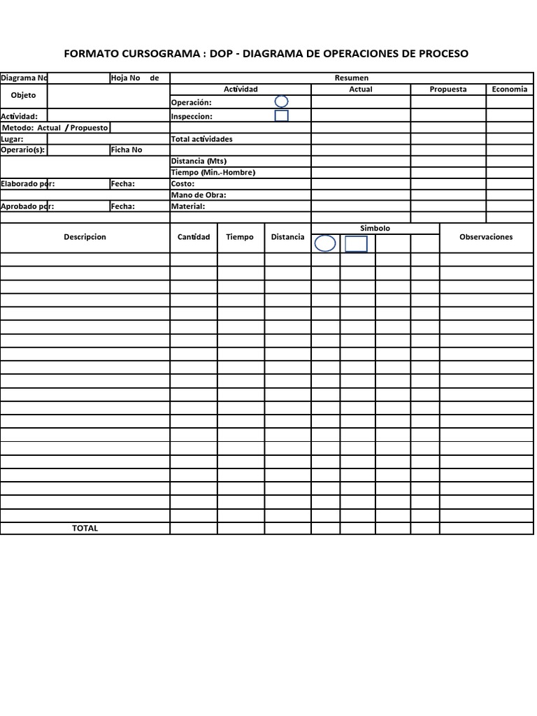 Formato DOP para Diagrama de Proceso | PDF