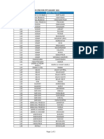 List of Cities For Ctet January 2021: Exam City Code State Exam City Name