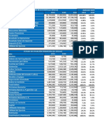 Indicadores Financieros Comercial Castillo Ltda Aula