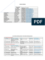 Circle Name of Nodal Officer Mobile No. E-Mail ID: Contact Person