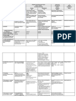 Daily Lessonlog Day: School Grade Level Teacher Learning Area Date/Time Quarter