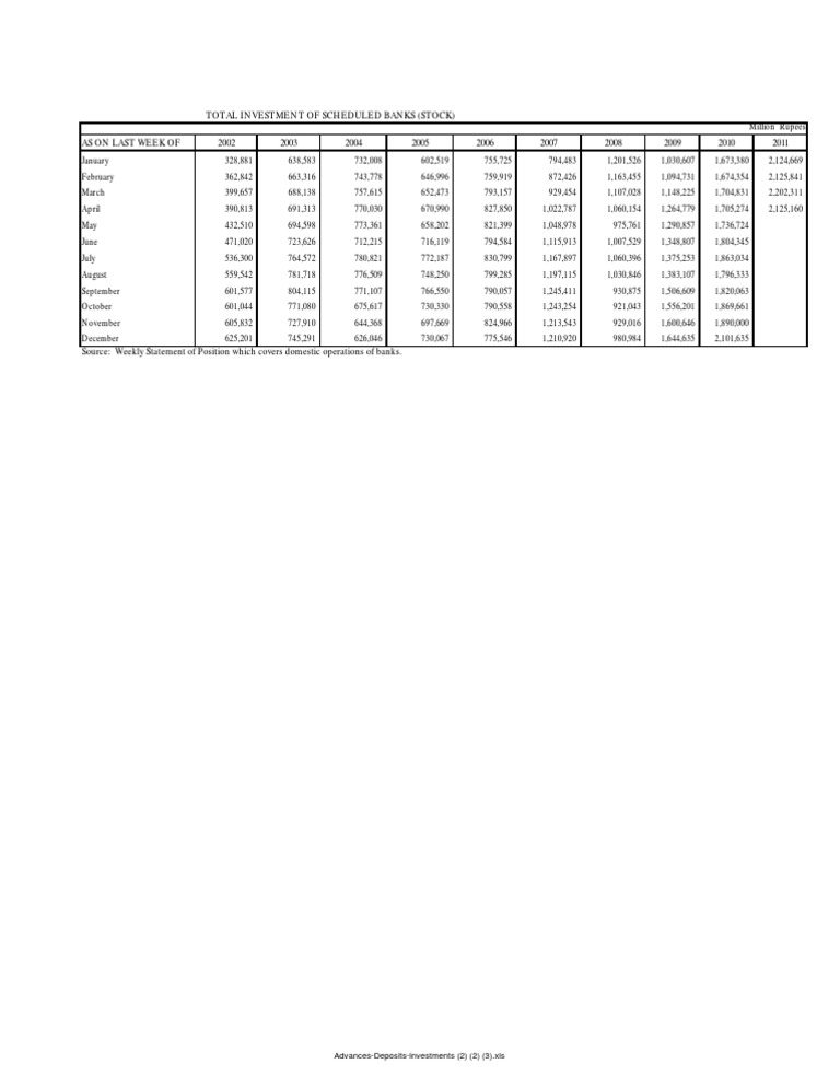 Investments | PDF | Finance & Money Management | Technology & Engineering