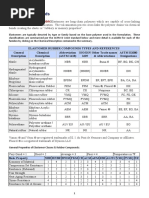 Basics of Rubber Rheometry & Rheograph | PDF | Rheology | Physical Sciences