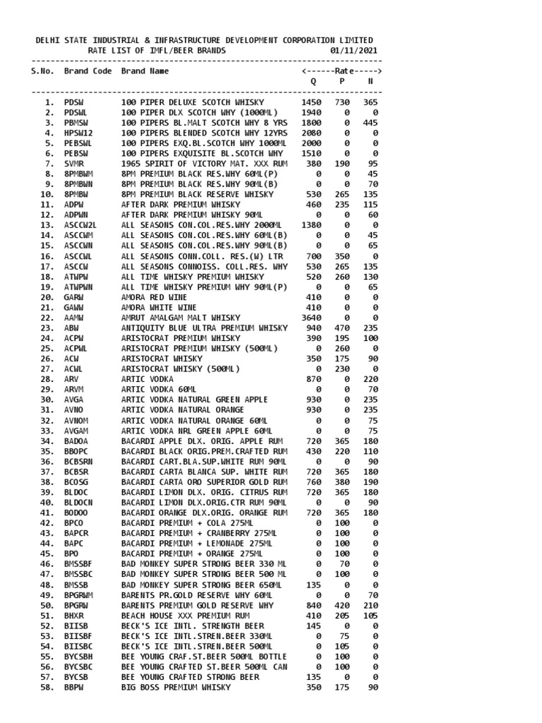 Delhi Liquor Price List 2021 22 PDF PDF Scotch Whisky Alcoholic