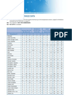 CORROSION RESISTANCE DATA TABLE