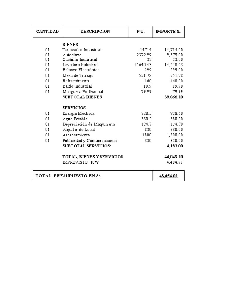 Presupuesto Plan de Marketing | PDF