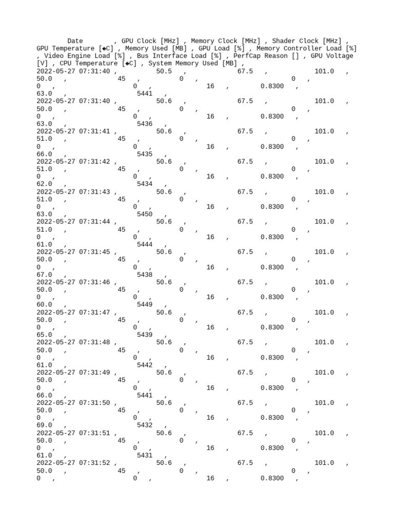 GPU Performance Metrics Log | PDF | Graphics Processing Unit | Computing