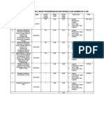 Rekapitulasi Daftar Usul Unsur Pengembangan Sumber Daya Air