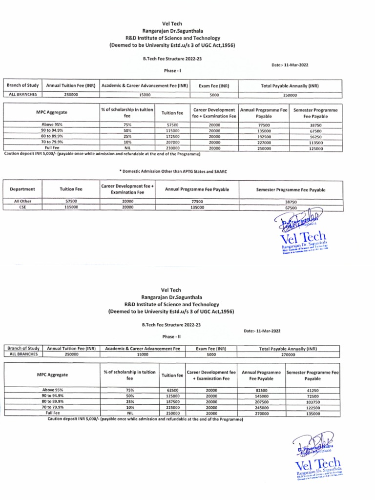 Fee Structure 202223 (Updated) PDF