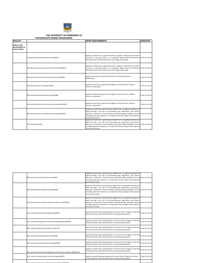 The University of ZimbabweUz Postgraduate Degree Programmes Faculty