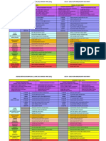 Jadual Guru Bertugas Kumpulan