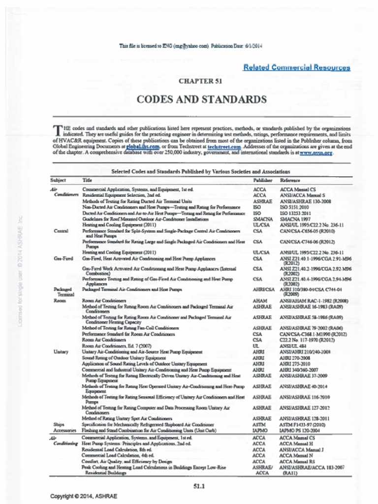 ASHRAE Standards and Codes | PDF