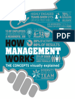 How Management Works The Concepts Visually Explained by DK