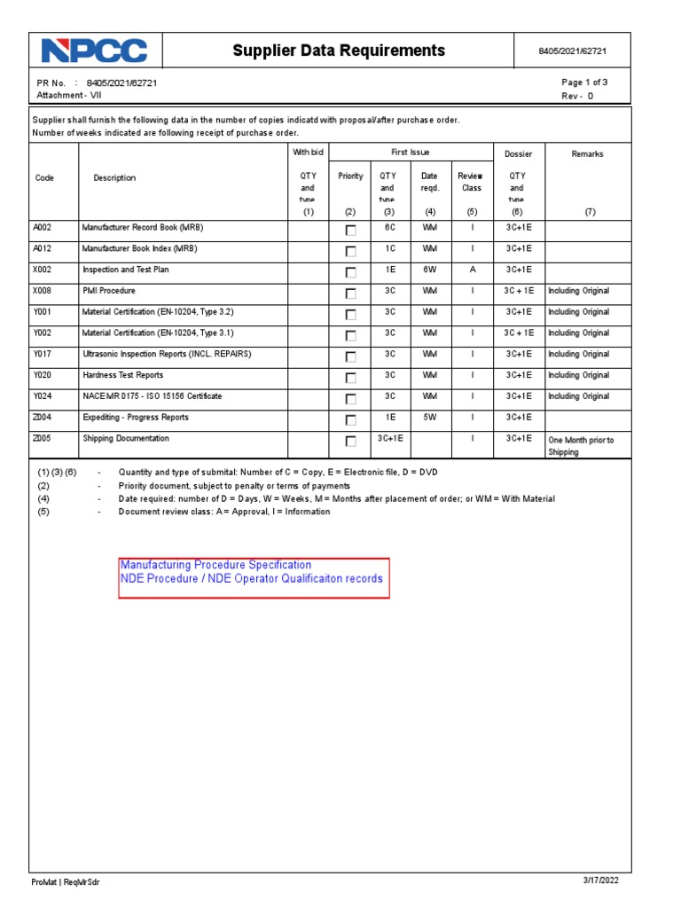MR Supplier Data Requirements PDF Nondestructive Testing Business Process