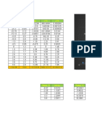 Regression analysis of temperature vs micas data